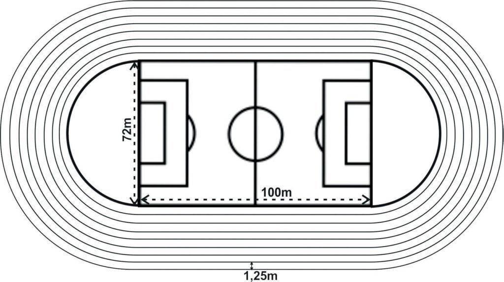 questão uema Uma pista de atletismo será construída na cidade ABC