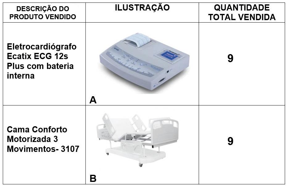 UEMA 2022 questao 47 Em operações de compra e de venda de produtos chama-se de custo o valor resultante