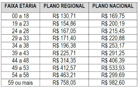 Porcentagem - Questão 09 