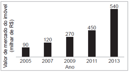 Imagem 2 Q1905F ENEM 2022 