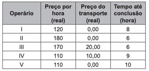 Imagem Q1912F ENEM 2022