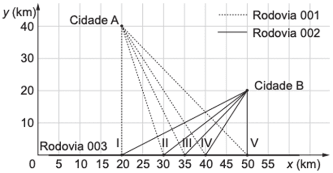 Q1916F ENEM Pergunta Imagem 1