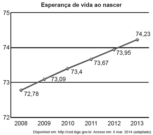 Imagem Q1879F, ENEM 2022