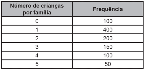 Imagem Q1887F, ENEM 2022