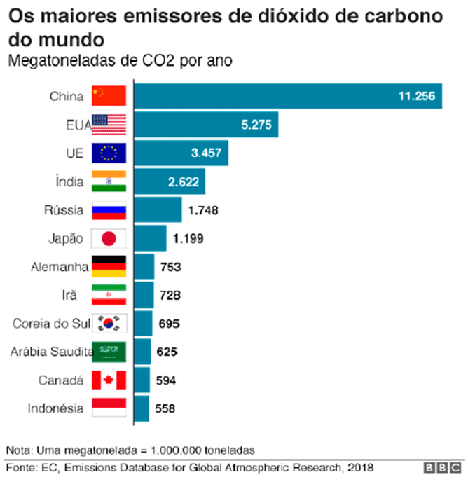 Imagem 1, questão 2, Prova IFMA 2022